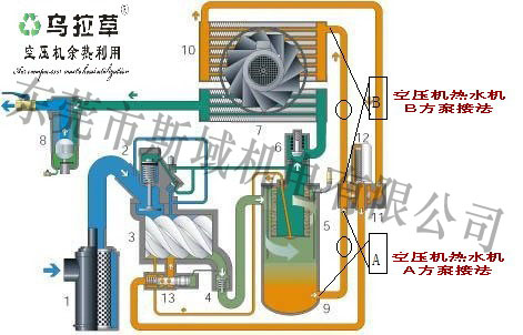 空壓機余熱回收、空壓機熱能回收生產廠家，2007年國家專利產品